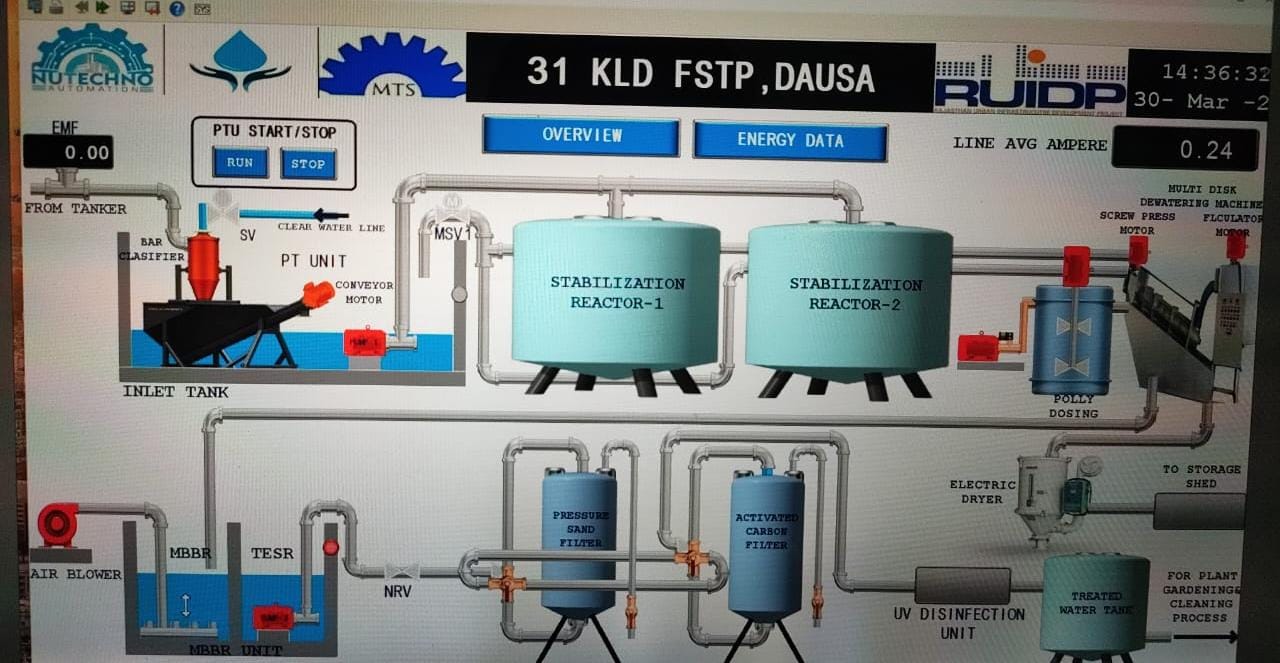 FSTP Site Work